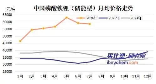 磷酸铁锂暴涨84% 预计湖南裕能26年利润剑指45亿